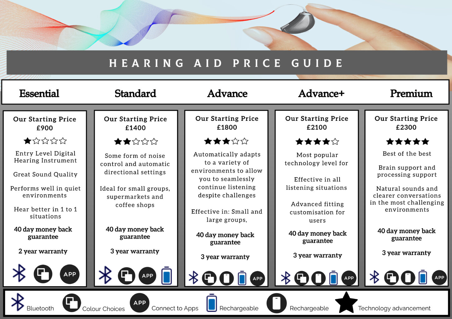 Hearing Aid Price Guideline